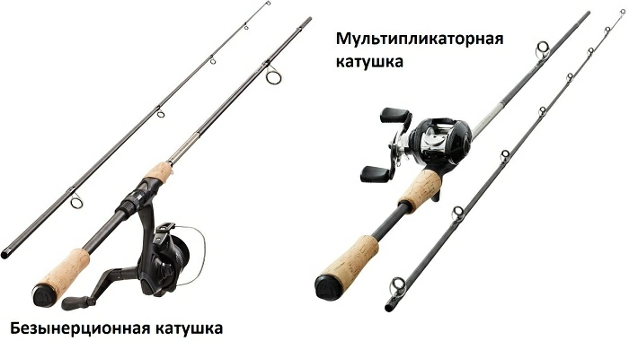 Виды спиннинговых катушек