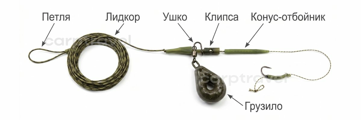 Анатомия безопасной клипсы: при обрыве грузило отстёгивается, и рыба остаётся свободной Анатомия безопасной клипсы: при обрыве грузило отстёгивается, и рыба остаётся свободной