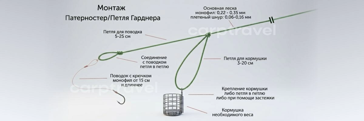 Монтаж для ловли леща на фидер - Патерностер