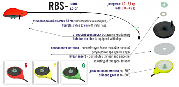 Удилище зимнее (безкивковое) Akara RBS-G хлыст 18/34см  одночастное