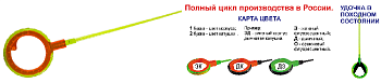 Удочка зимняя Пирс-Мастер безосевое WinterHouse WHA50BS L245 G (ДК) 245мм  